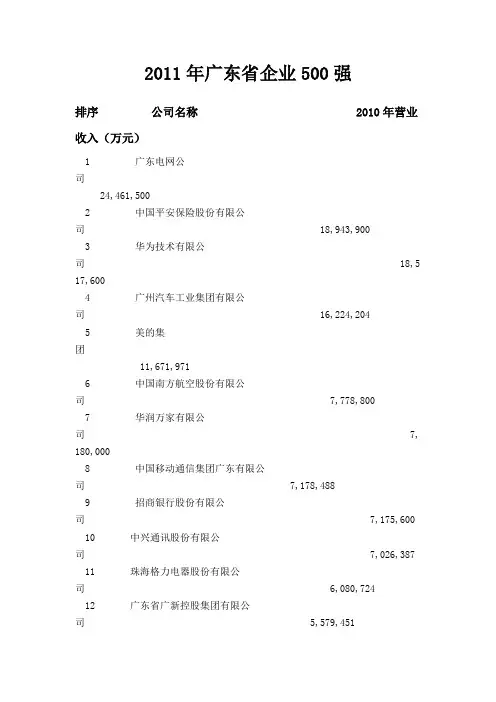2011广东省企业500强名单公布