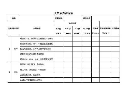人员素养评定表