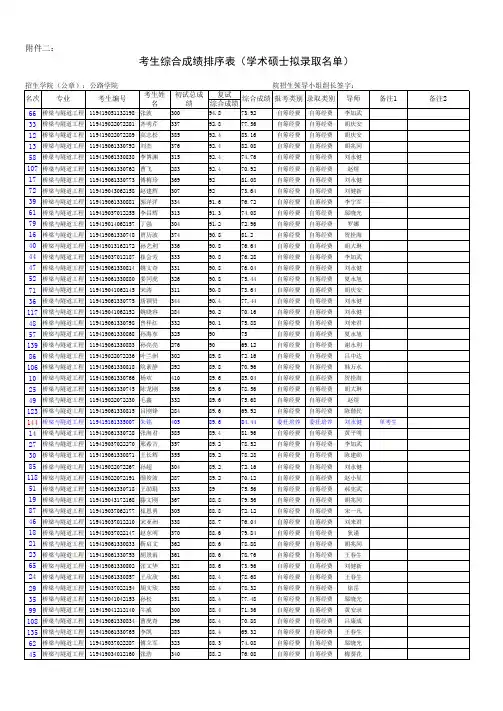 2009录取复试排名