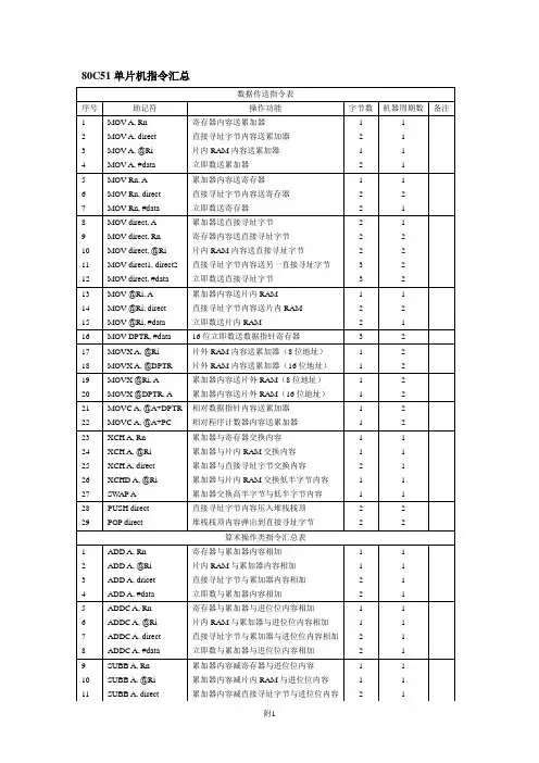 80C51单片机指令系统