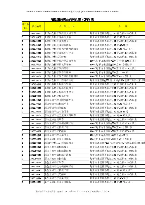 输欧盟纺织品类别及HS代码对照