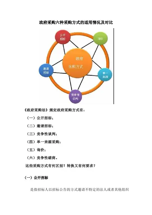 政府采购六种采购方式的适用情况及对比