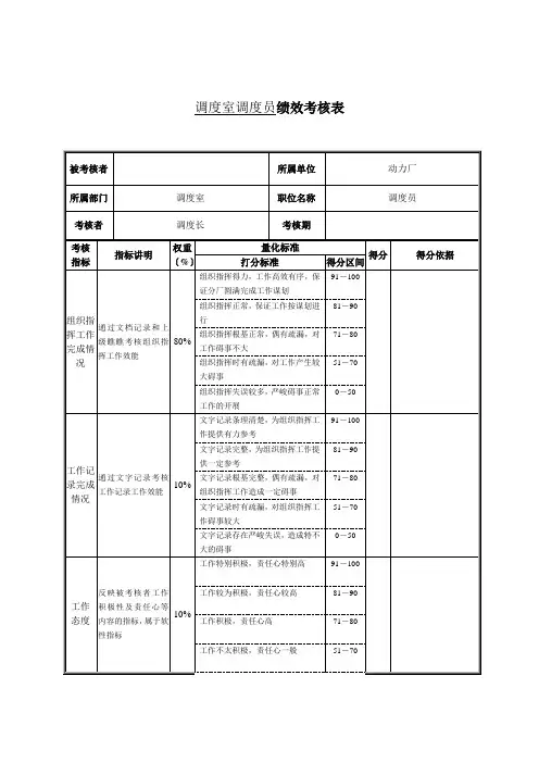调度室调度员绩效考核表