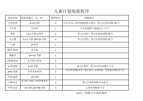 国家最新儿童计划免疫程序表