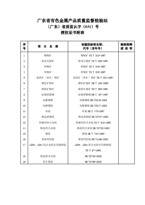 广东省有色金属产品质量监督检验站