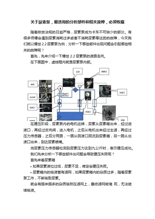 关于尿素泵，最透彻的分析部件和相关故障，必须收藏