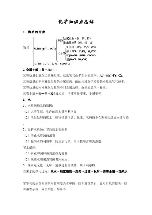 初中化学知识点总结大全_考前复习-