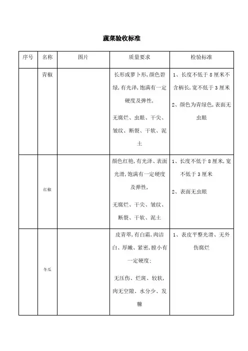 蔬菜验收标准