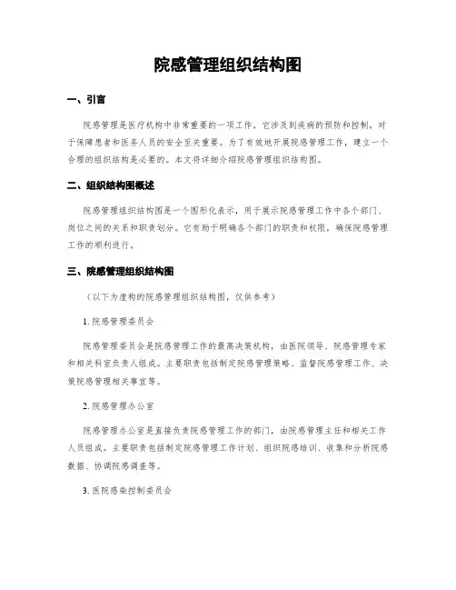 院感管理组织结构图