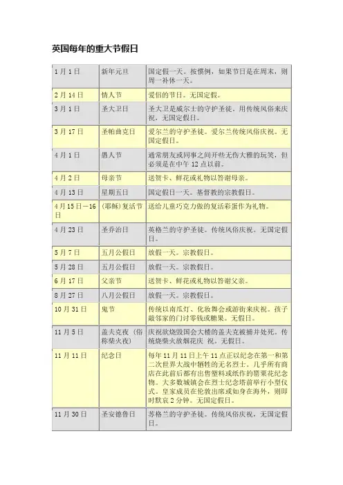 英国每年的重大节假日
