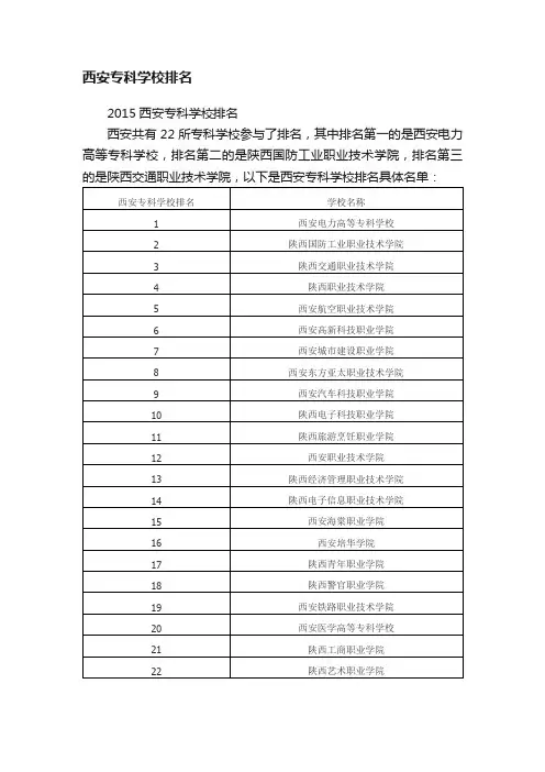 西安专科学校排名