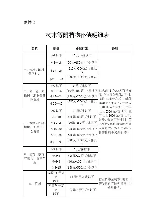 树木等附着物补偿明细表