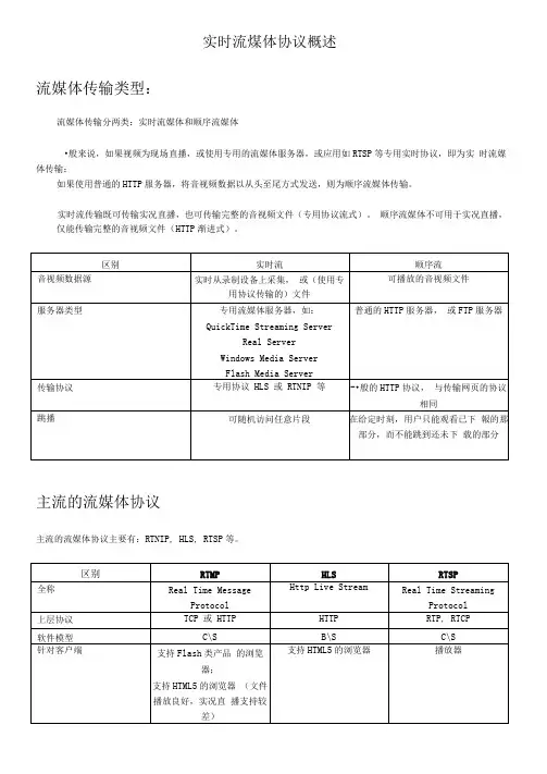 实时流煤体协议概述v1.0