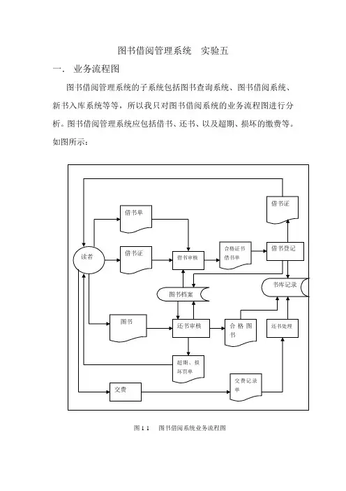 图书借阅管理系统  实验五