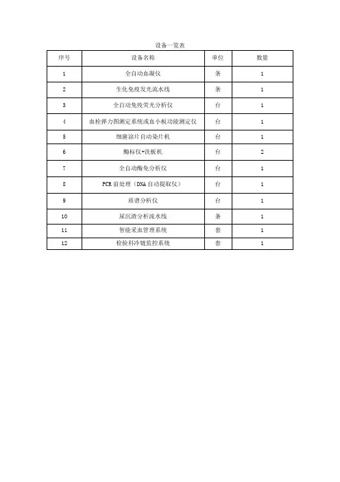 设备一览表