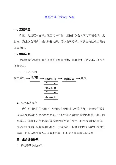 废气治理方案(二)