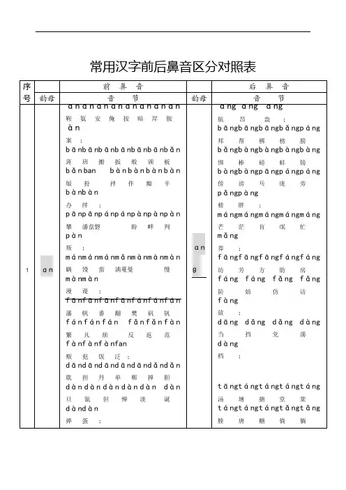常用汉字前后鼻音区分对照表