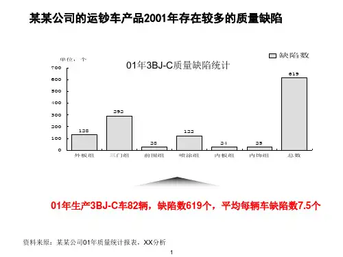 某产品质量成本控制管理分析和控制措施