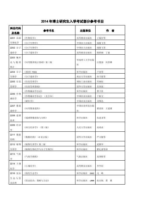 2014年博士研究生入学考试部分参考书目
