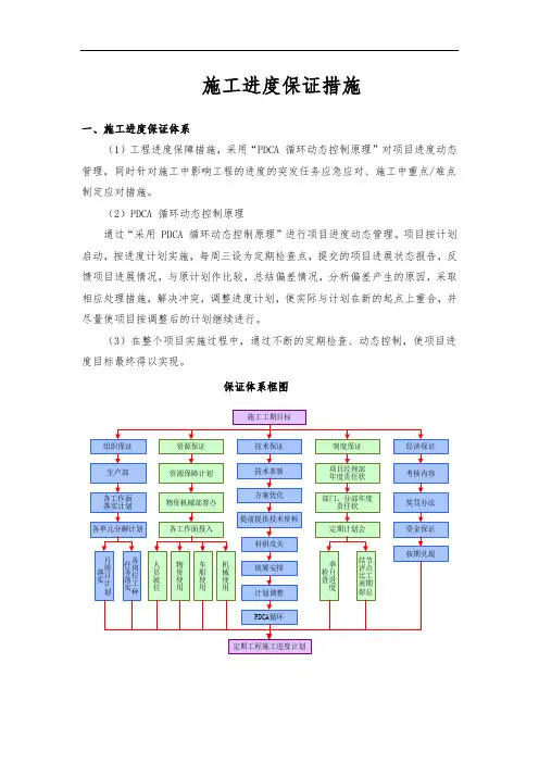 施工进度保证措施