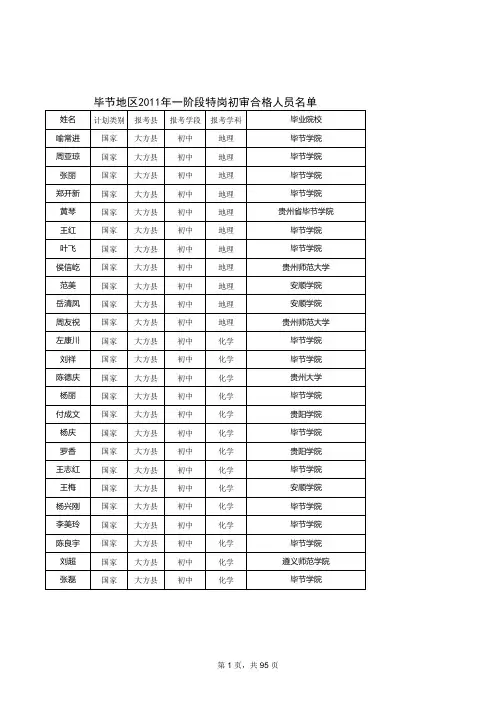 毕节特岗面试名单