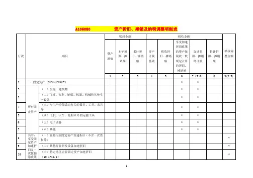 资产折旧、摊销及纳税调整明细表