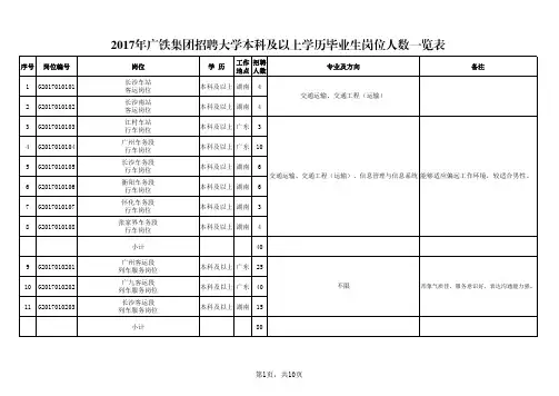 2017年广铁集团招聘大学本科及以上学历毕业生岗位人数一览
