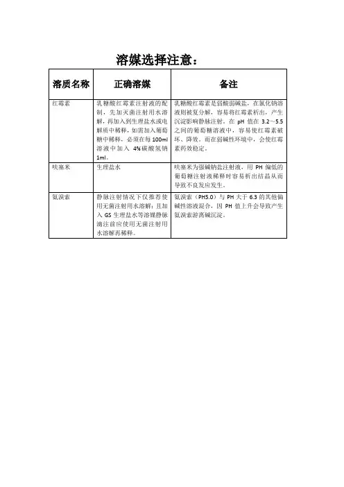 3类药物溶媒正确选择及原因