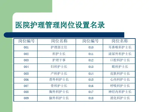 医院护理岗位设置名录及岗位说明书
