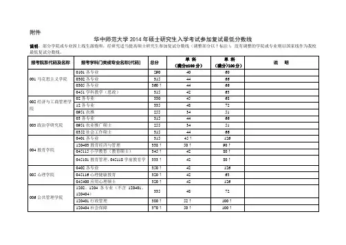 2014华中师范大学复试分数线
