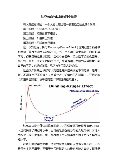 达克效应与认知的四个阶段