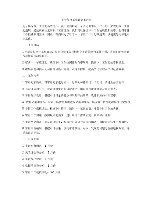 审计年度工作计划推进表