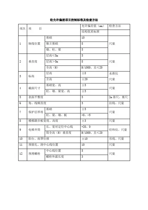 砼允许偏差项目控制标准及检查方法