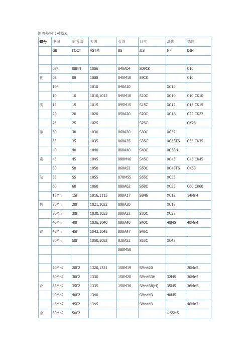 国内外钢号对照表