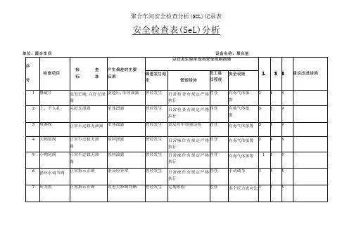 聚合车间安全检查分析(SCL)记录表