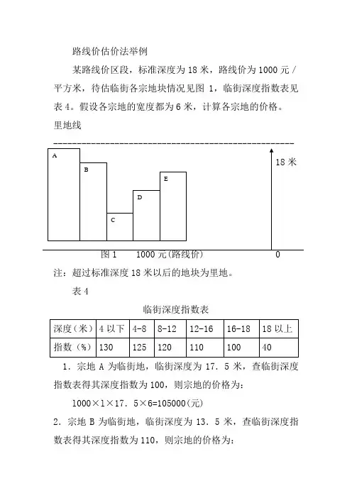 6路线价案例