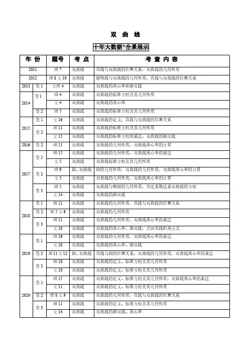 高考数学十年真题专题解析—双曲线