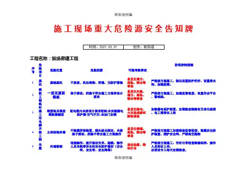 施工现场重大危险源安全告知牌之欧阳语创编