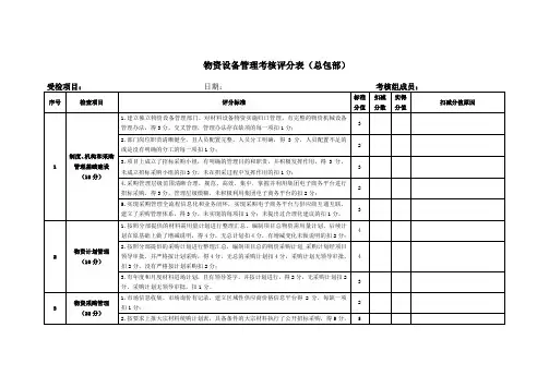物资管理工作考评表(总部)