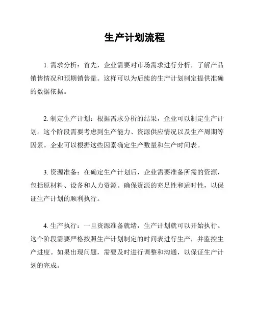 生产计划流程