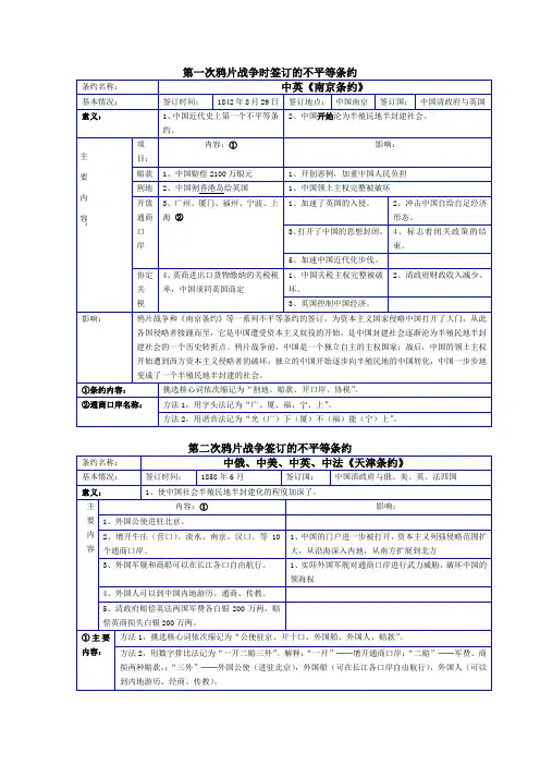 中国近代不平等条约总结