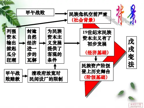 高中历史人教版选修一全套精品课件：第9单元 第3课 百日维新