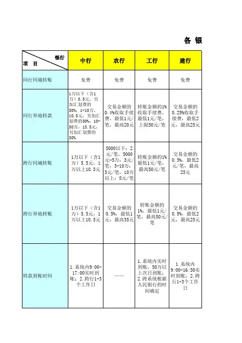 各银行手续差异对照