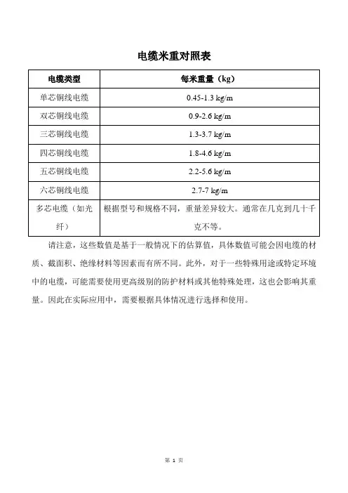 电缆米重对照表