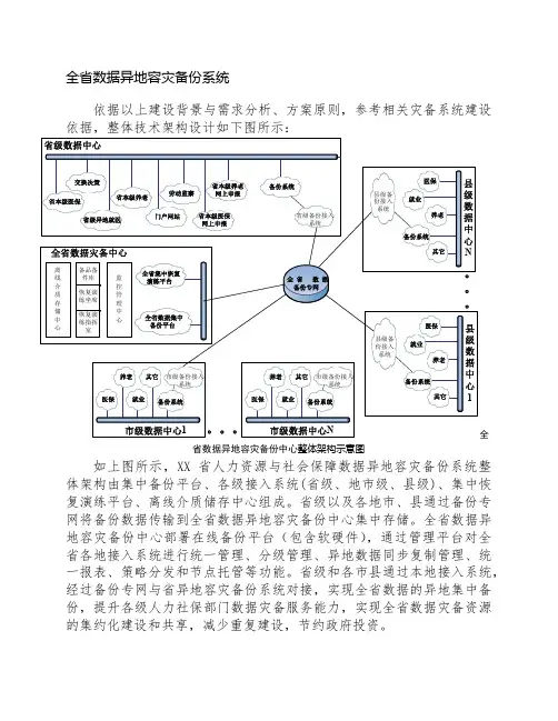 社保_数据备份容灾_NBU一体机(SYMC撰写集成项目中部分内容)