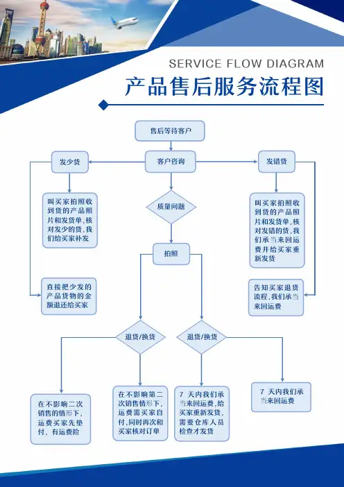 产品售后服务流程图