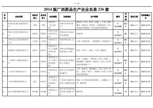 2014年药品生产企业名录(广西)236家