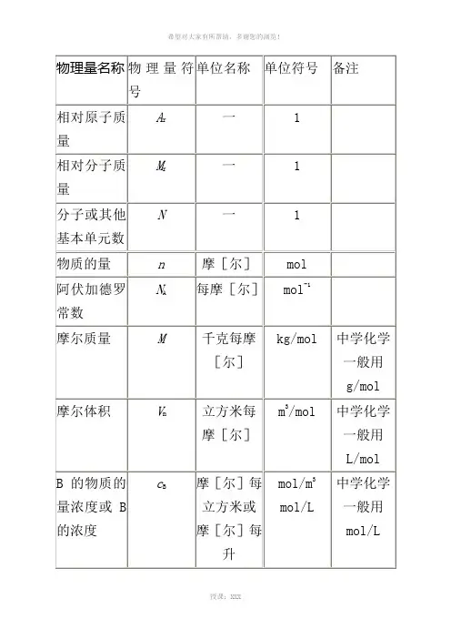 化学中常用符号