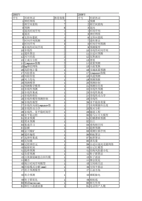 【国家自然科学基金】_非线性时间序列预测_基金支持热词逐年推荐_【万方软件创新助手】_20140802