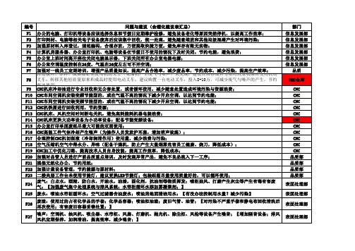 合理化建议表汇总